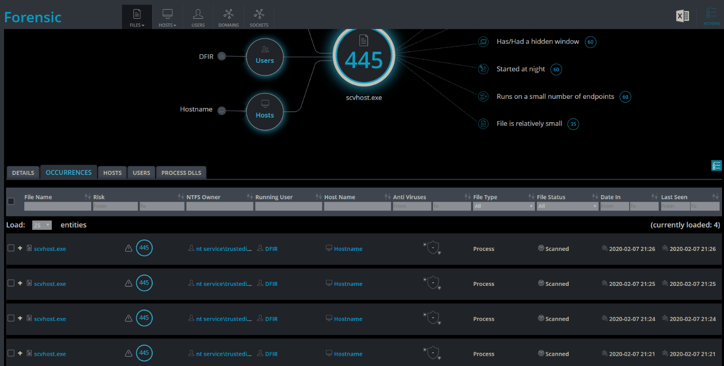 Online Casino Security