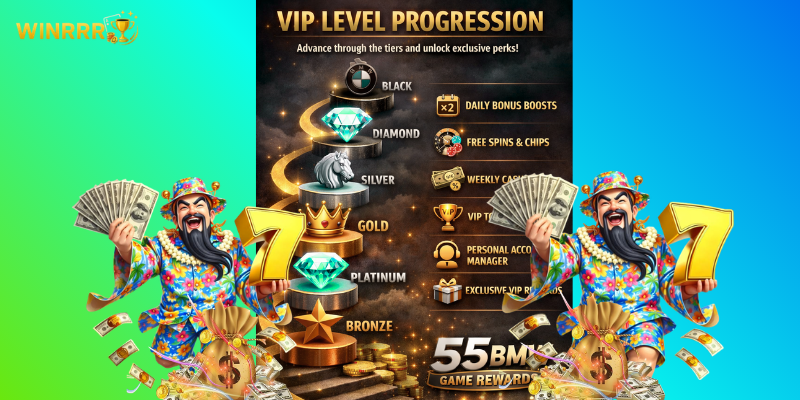 Tiered Loyalty Levels